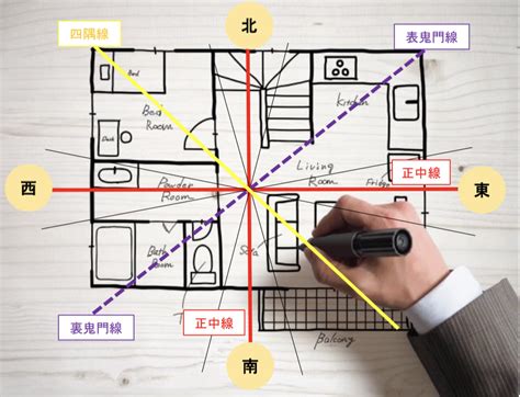 風水 西 色|【風水の方位・方角を完全解説！】各方角に適した色。